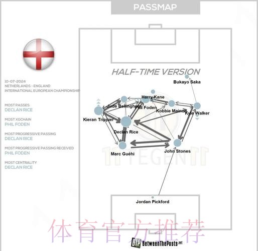 梅努本场4次夺回球权,9次丢失球权,送出3次关键传球 梅努本场4次夺回球权,9次丢失球权,送出3次关键传球